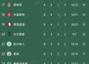 平博体育平台-欧冠赛场，谁将成为黑马闯关者？的简单介绍