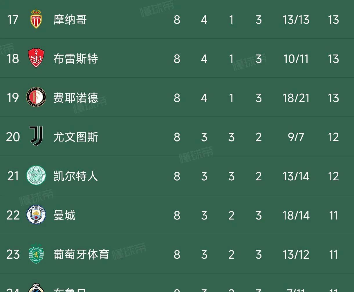 欧冠赛场，谁将成为黑马闯关者？的简单介绍